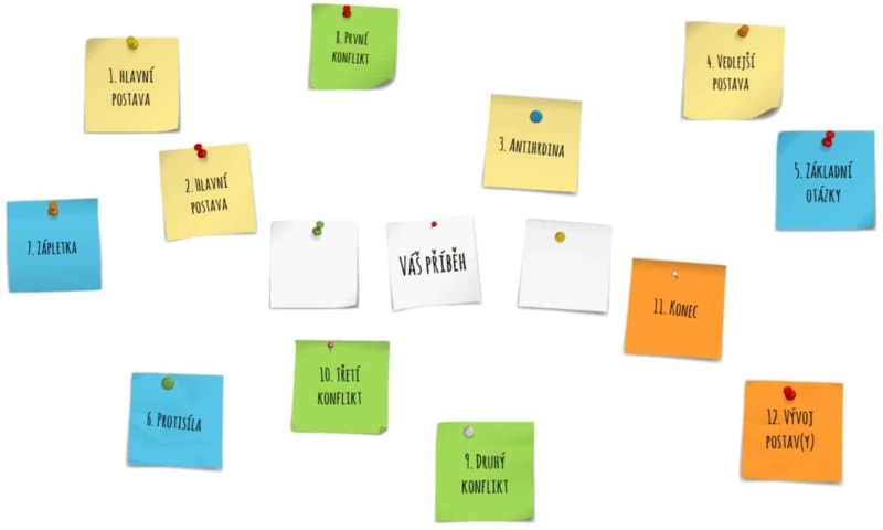 Tvorba příběhu za 90 minut